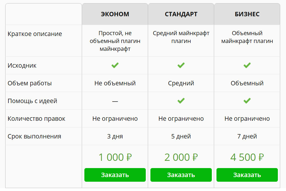Стоимость разработки расширения