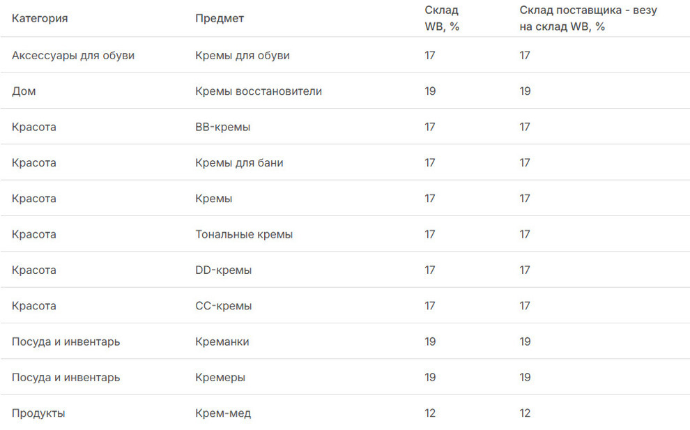 Ставки комиссии
