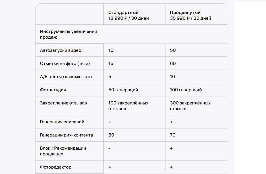арифы и возможности подписки
