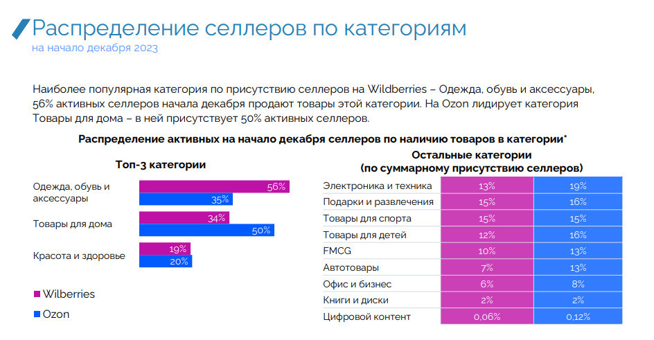 Мониторинг селлеров на маркетплейсах, исследование Data Insight