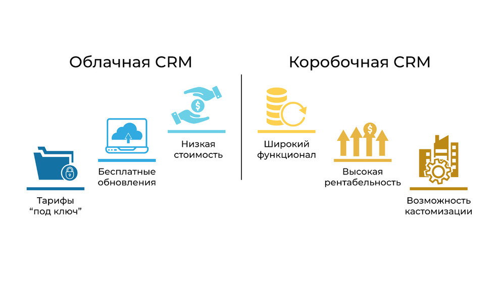 Сравнение облачной и коробочной систем