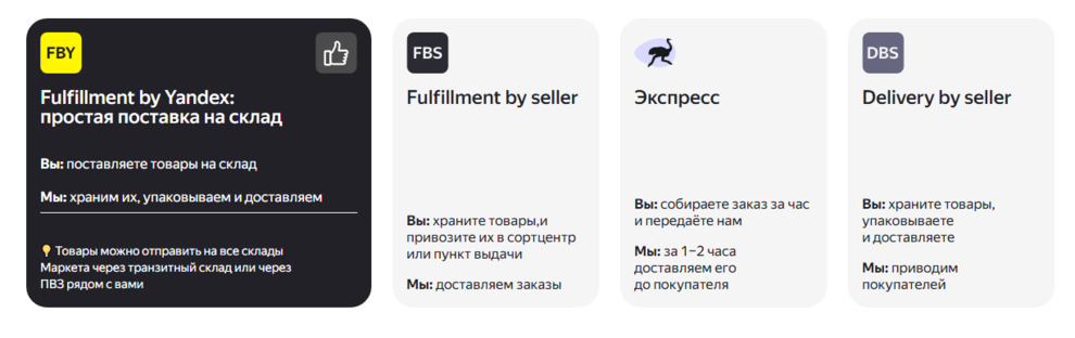 Варианты сотрудничества с Яндекс Маркет