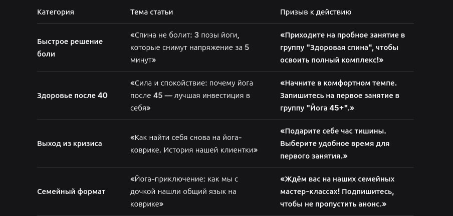 Идеи для блога