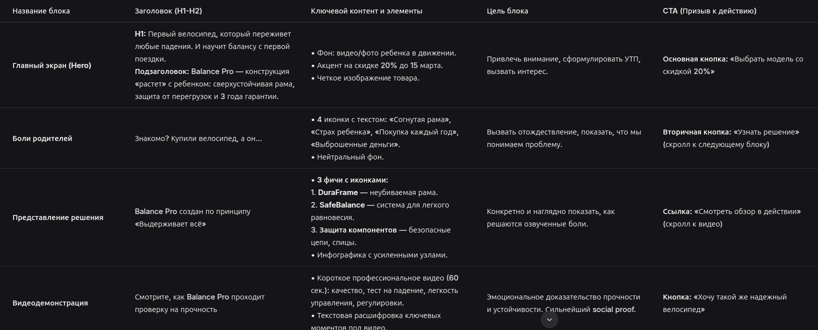 Структура лендинга