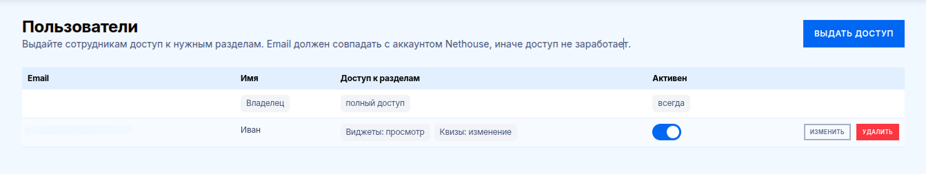 Права доступа для сотрудников