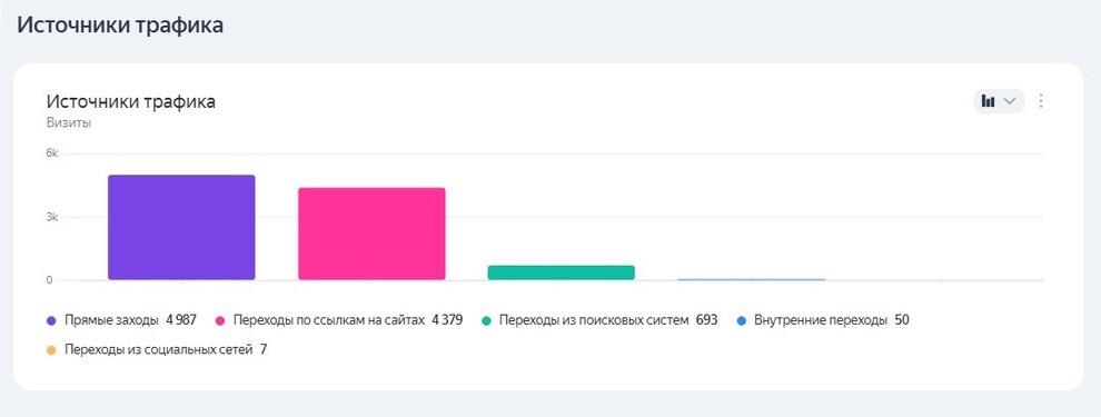 Отчет из Яндекс Метрики