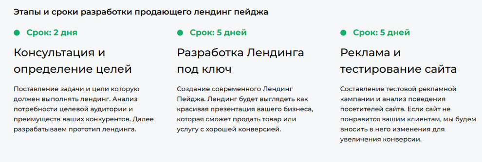 Сроки разработки лендинга