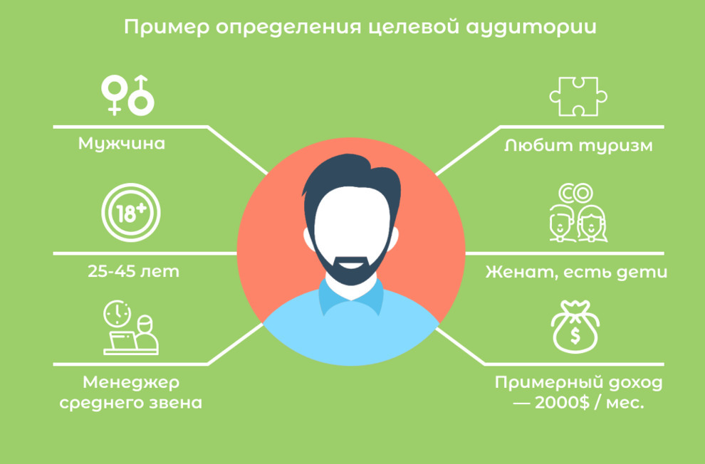 Портрет ЦА: пример