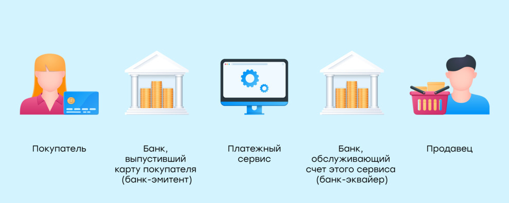 Что такое эквайринг и как он работает