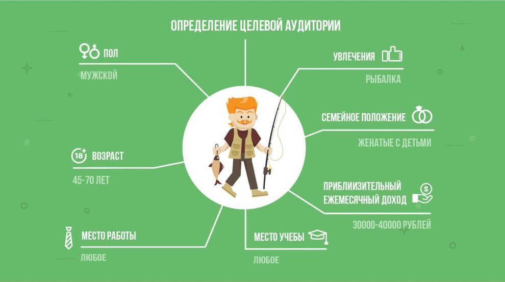Пример портрета клиента