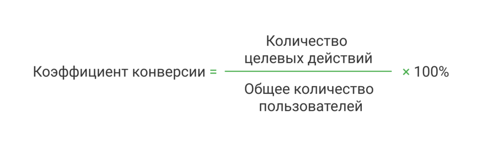 Формула расчета конверсии