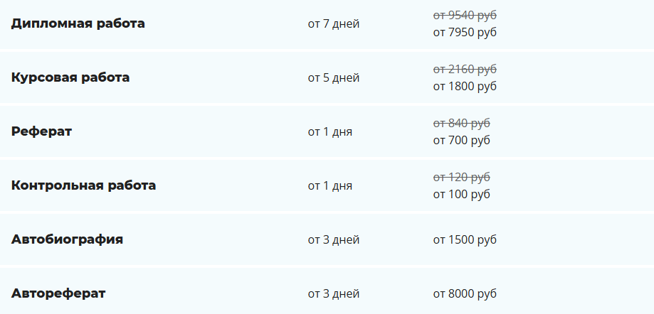 Сколько стоит написание студенческой работы