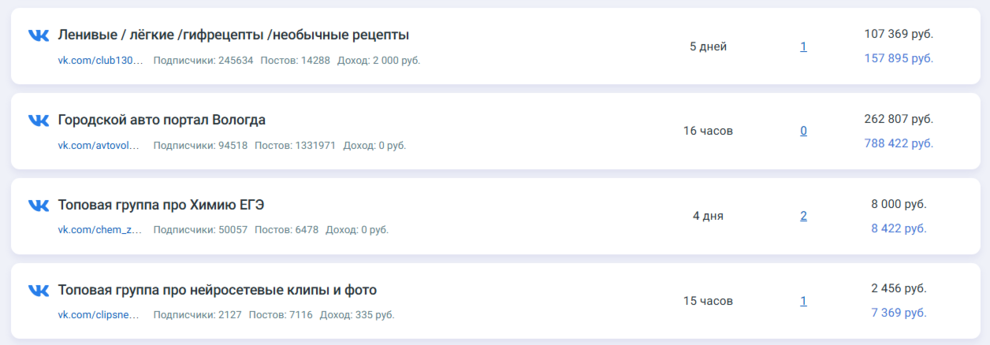 Цены на группы в социальных сетях: биржа