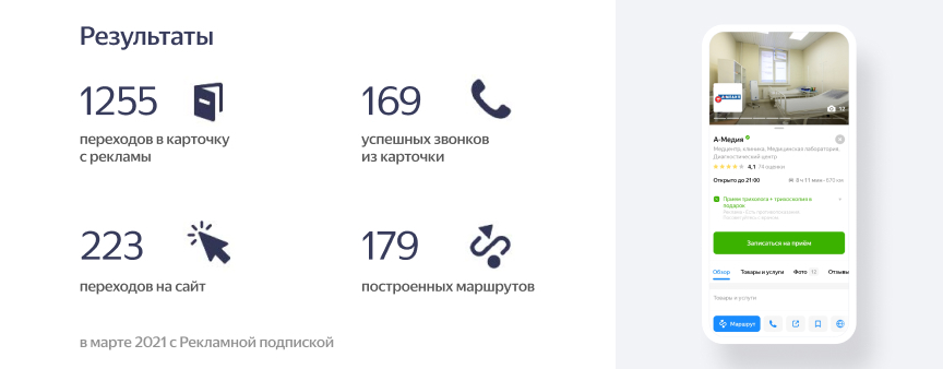 Рекламная подписка Яндекса: опыт семейной клиники