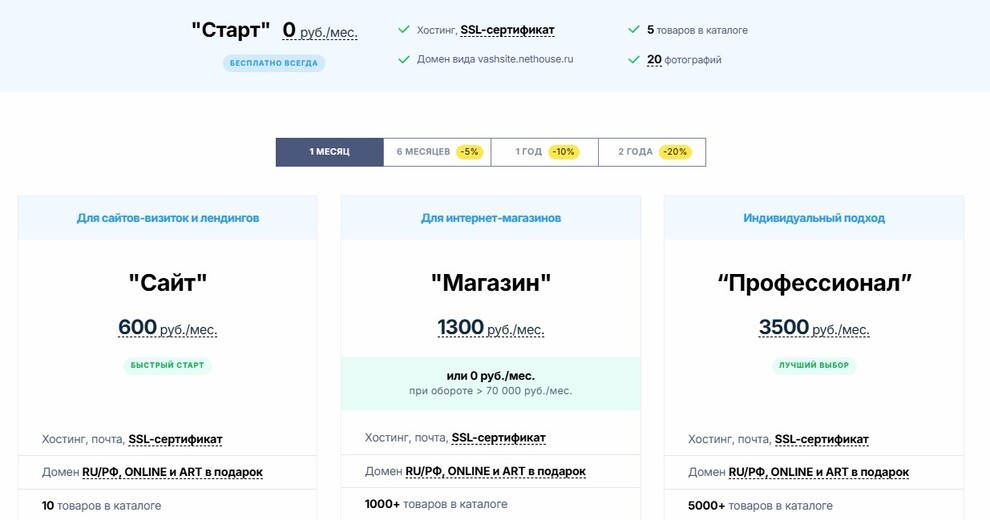 Тарифы конструктора Nethouse: что включено и условия