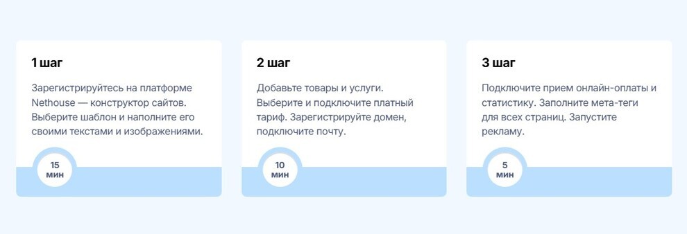 Этапы создания сайта