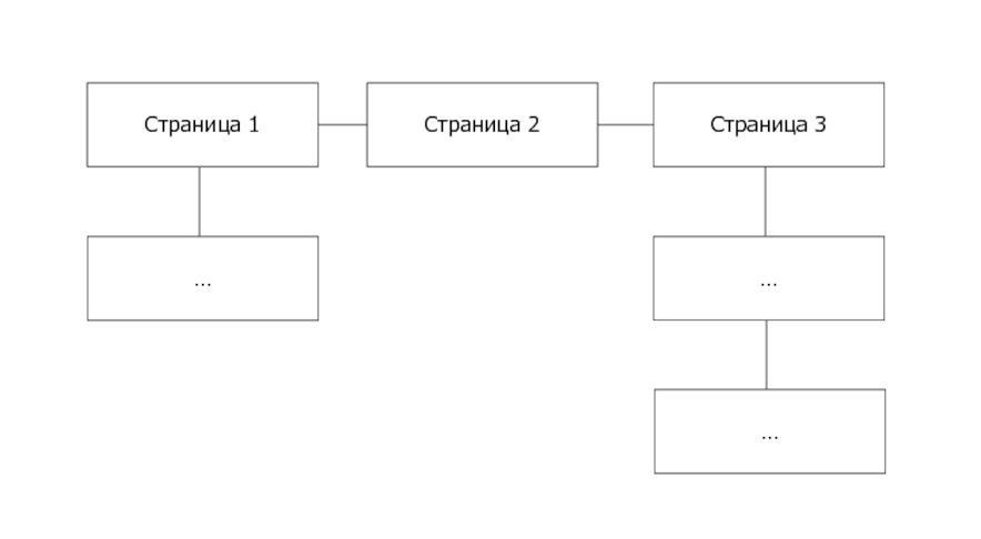 Линейно-разветвленная структура