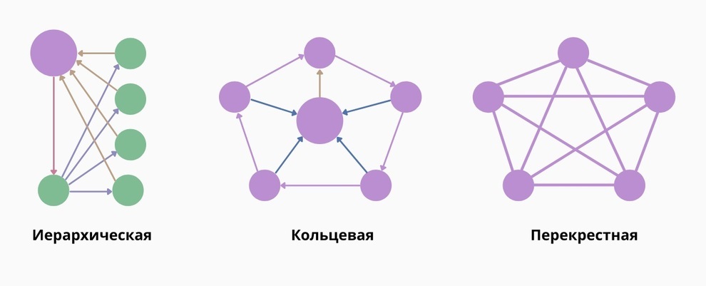 Схемы перелинковки