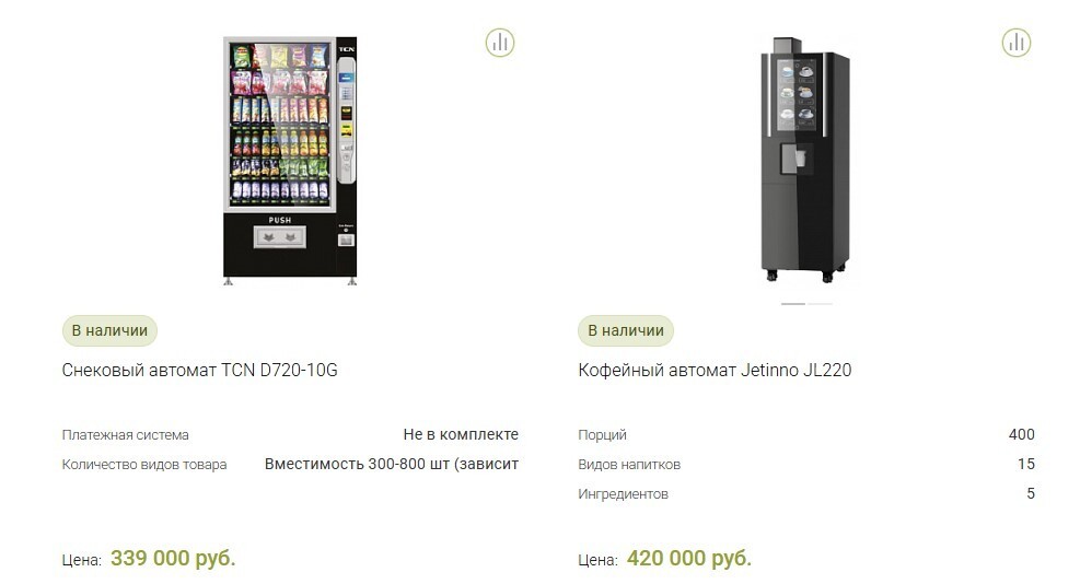 Стоимость вендинговых аппаратов