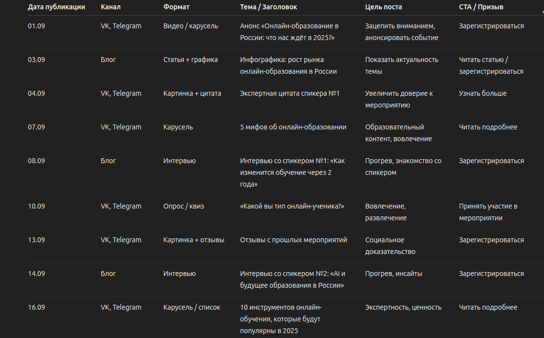 Контент-план