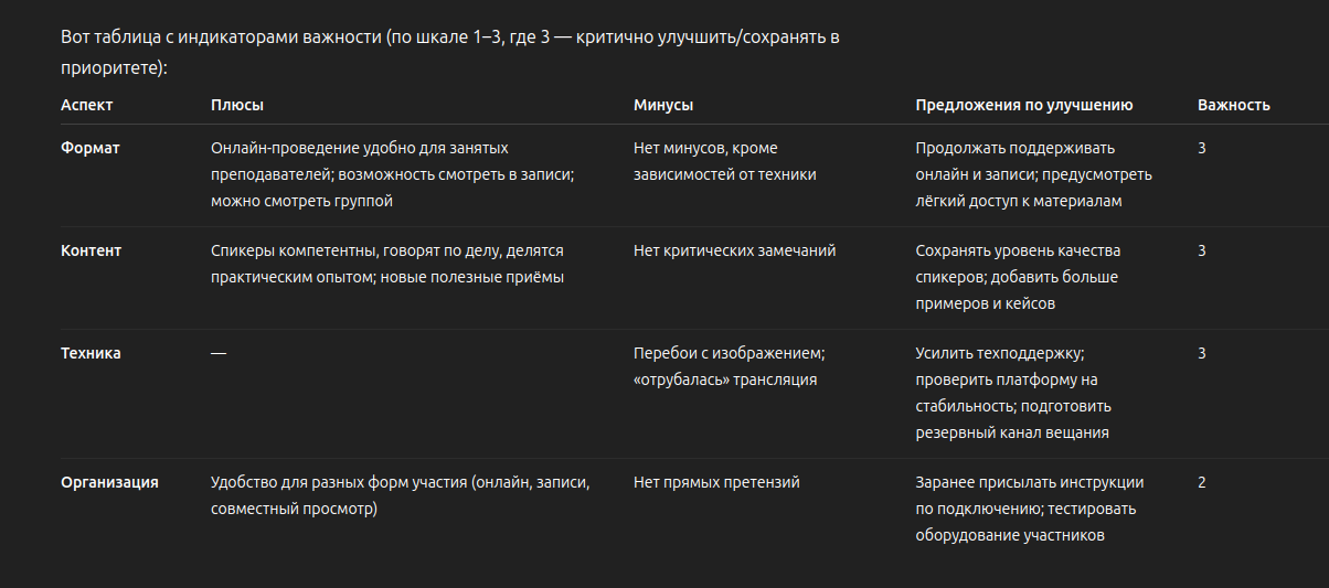 Анализ отзывов