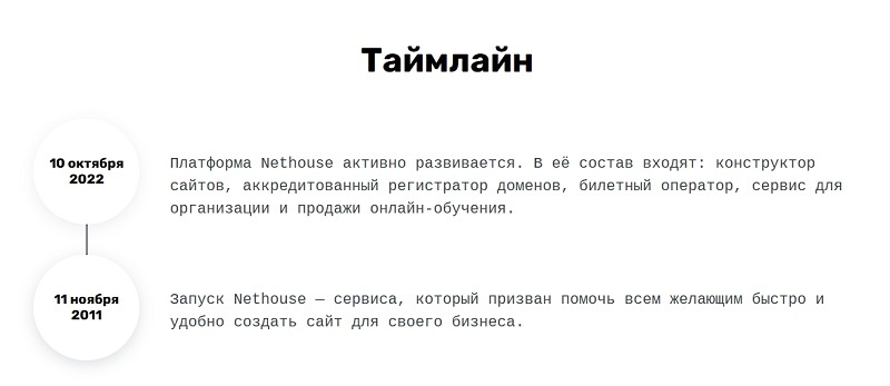 Пример блока Таймлайн